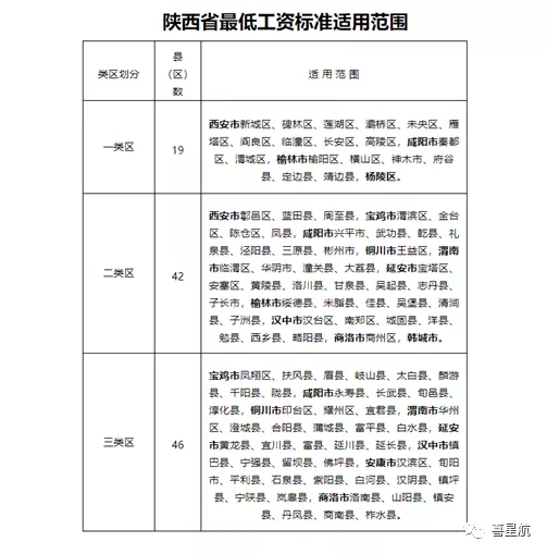 5月1日起陜西這些人最低工資標(biāo)準(zhǔn)均增加150！(圖3)