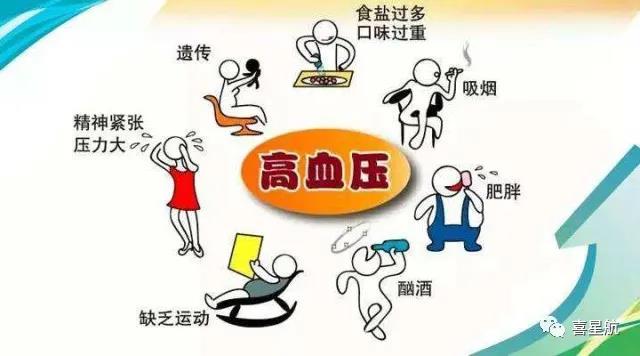 關(guān)于高血壓、糖尿病患者，9月1日起城鄉(xiāng)居民醫(yī)保門診用藥保(圖2)