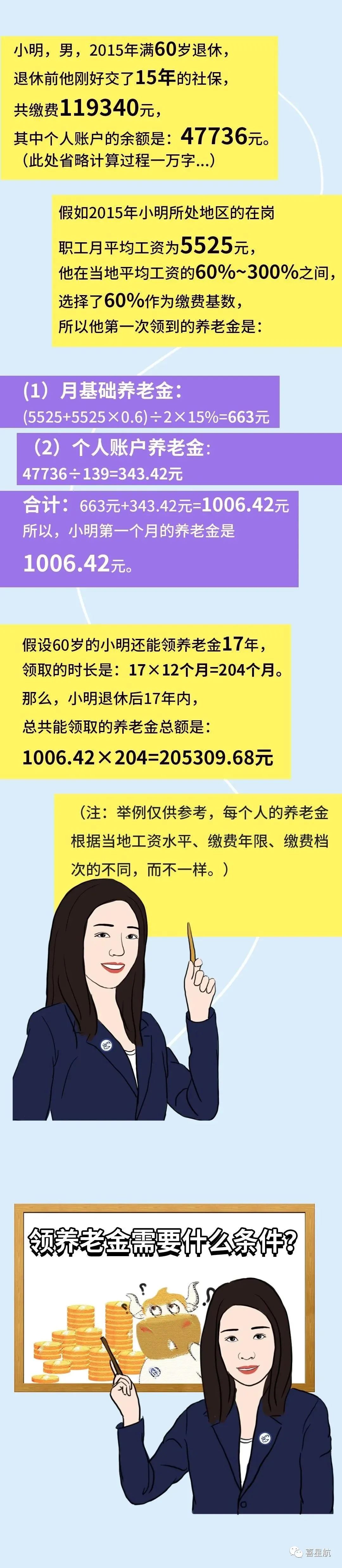 社保斷繳、未繳滿15年的該如何辦理？(圖5)