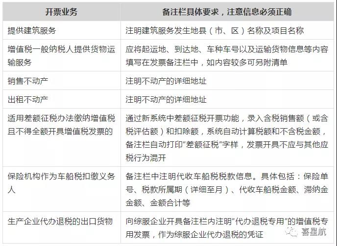 稅務(wù)局明確！這些不合規(guī)發(fā)票不能報銷！(圖2)