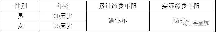 關(guān)于！法定退休年齡有關(guān)規(guī)定(圖3)