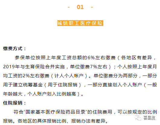 自由職業(yè)、職工、居民：三種醫(yī)保有什么區(qū)別？(圖3)