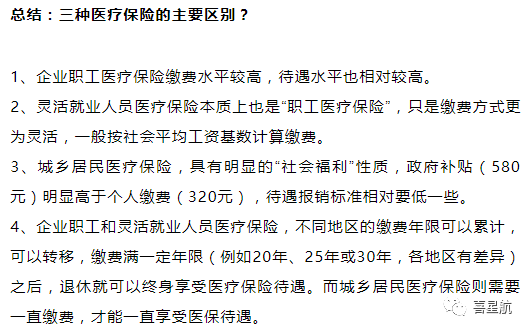 自由職業(yè)、職工、居民：三種醫(yī)保有什么區(qū)別？(圖12)