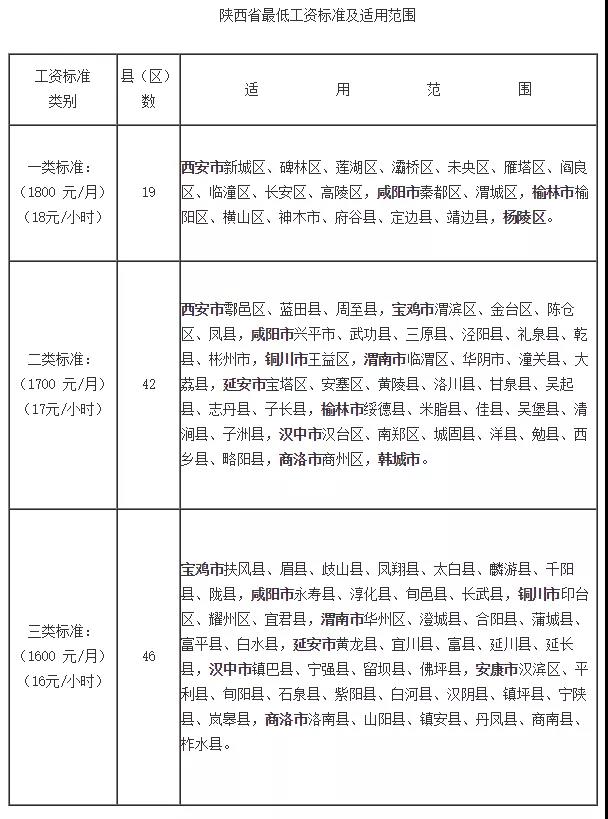問(wèn)答|待崗工資如何發(fā)放？最低工資包含五險(xiǎn)一金嗎？(圖1)