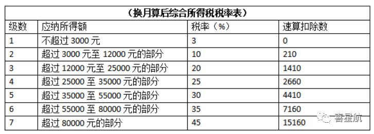 公司法人不領(lǐng)工資、不繳社保，零申報(bào)違法嗎？(圖4)