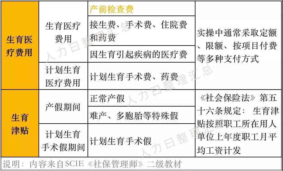 “兩險合并”穩(wěn)步推進，女性職工的福利有變化了？(圖2)
