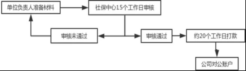 “兩險合并”穩(wěn)步推進，女性職工的福利有變化了？(圖3)