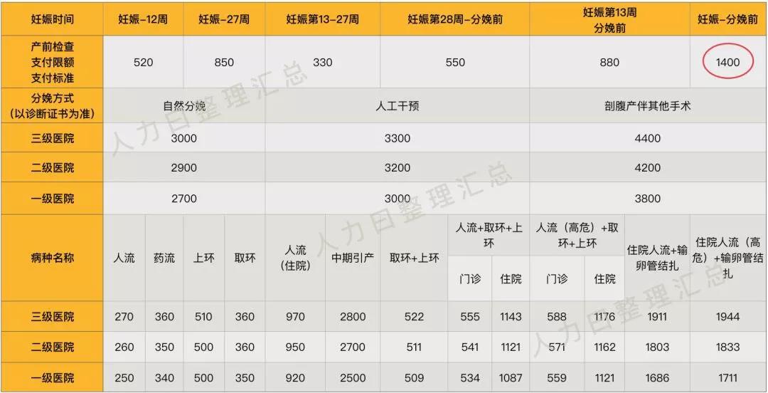 “兩險合并”穩(wěn)步推進，女性職工的福利有變化了？(圖4)