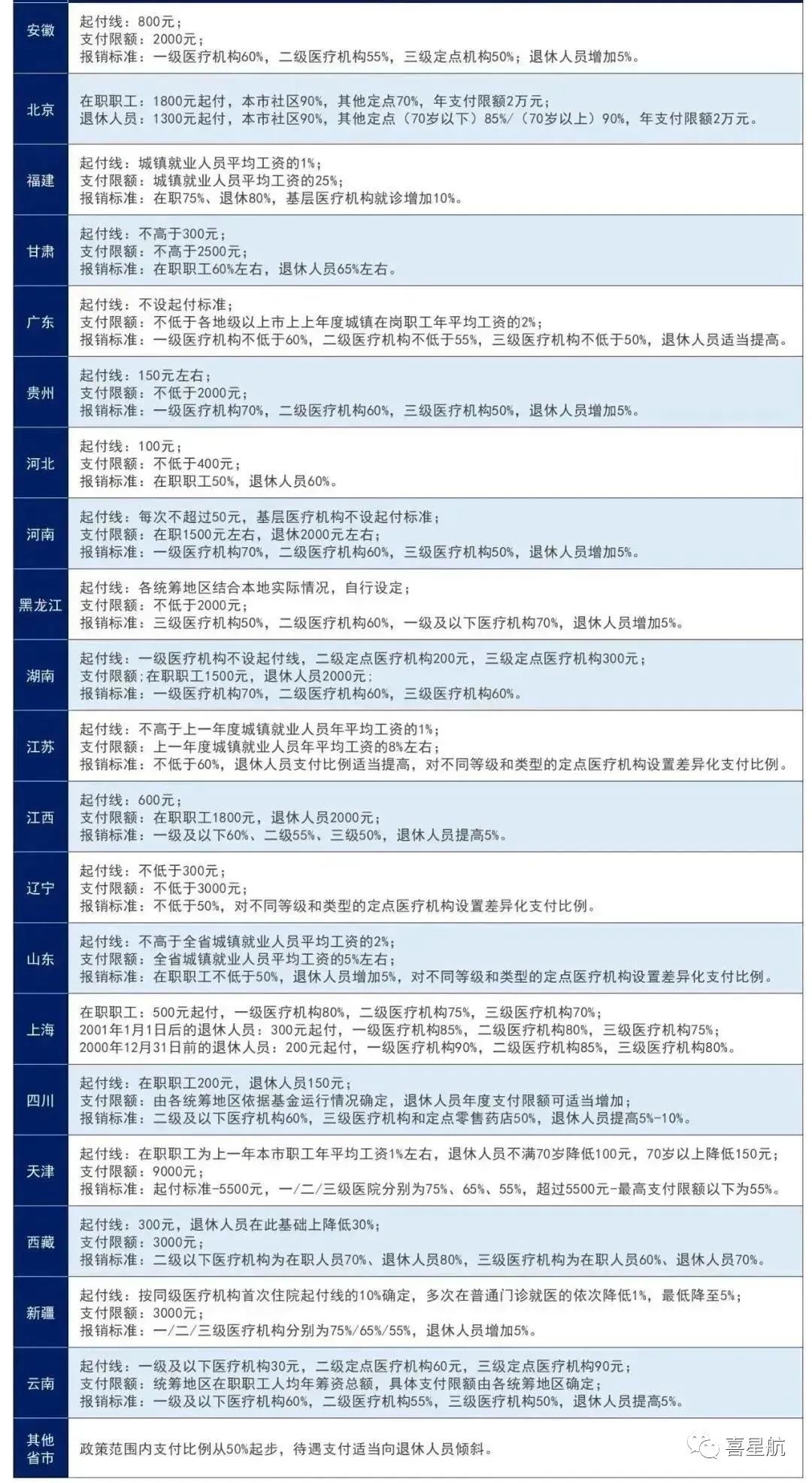 醫(yī)保局最新通知：這幾種情況，醫(yī)保不報(bào)銷！(圖1)