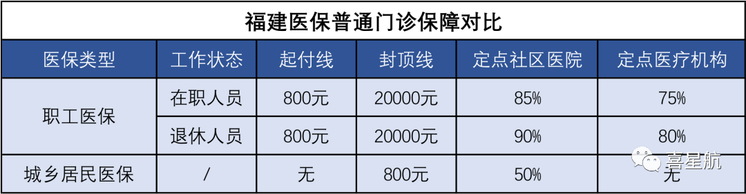 醫(yī)保局最新通知：這幾種情況，醫(yī)保不報(bào)銷！(圖2)