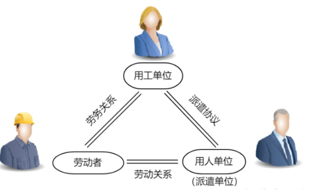 怎么看企業(yè)適合用勞務外包還是勞務派遣